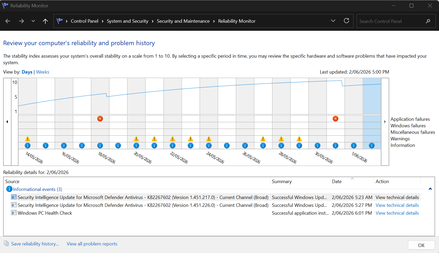 Windows Reliability Monitor showing the stability-index timeline with information, warning, and failure icons plotted by date, so a slowdown can be lined up against the exact day a Windows update or driver installed.